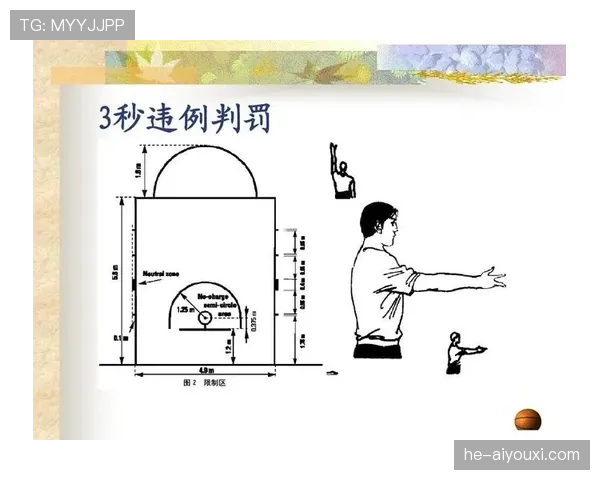 篮球跳球规则具体如何执行？详细流程讲解
