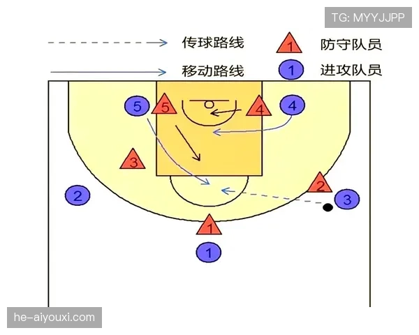 解读篮球规则：什么是非法挡拆？新手也秒懂！