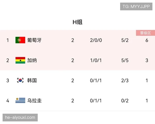 世界杯H组比赛时间与直播信息 世界杯H组比赛时间与直播信息